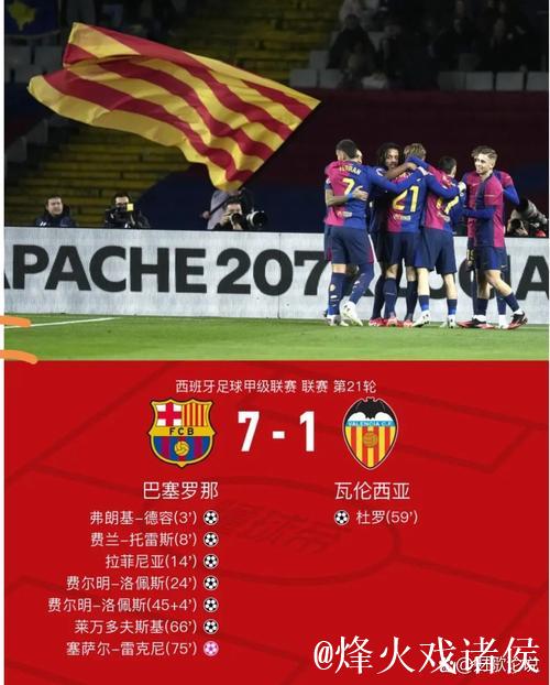 西甲展望：皇马2-0胜阿拉维斯，巴萨豪取7连胜稳居榜首